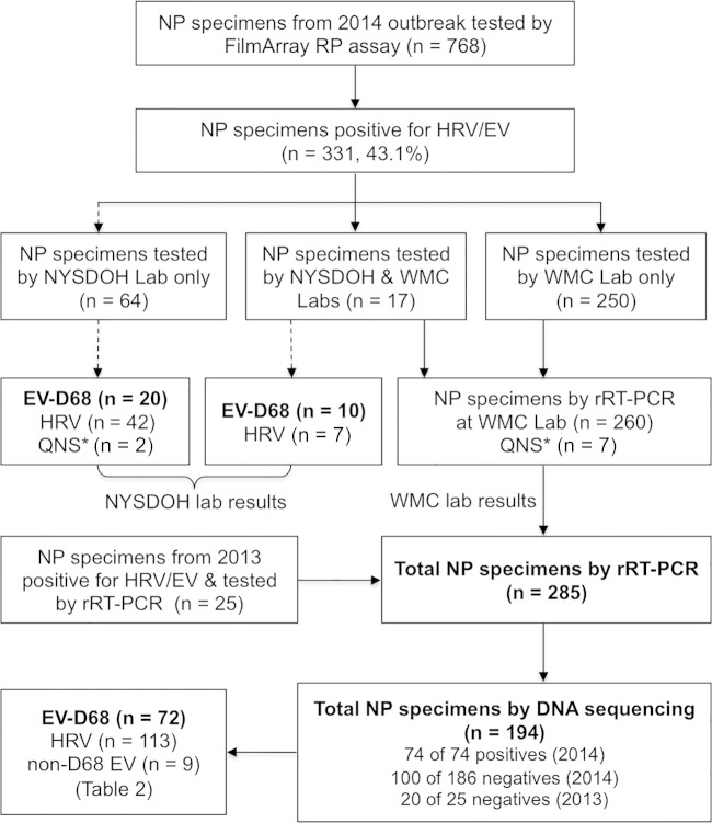 FIG 1