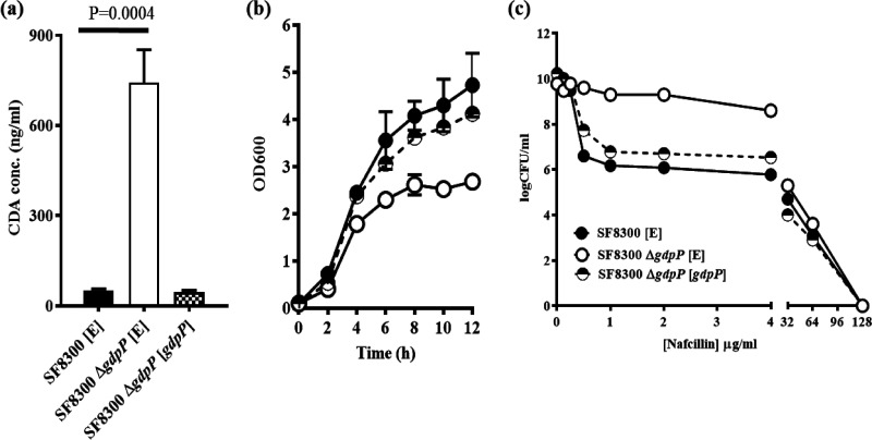 FIG 2