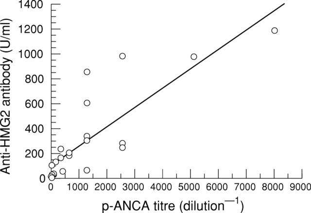 Figure 4  