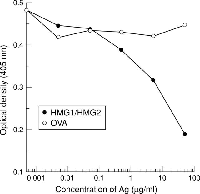 Figure 3  