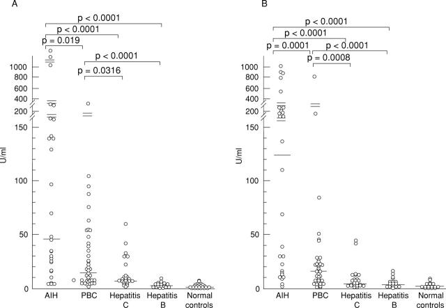 Figure 2  