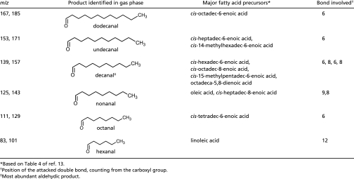 graphic file with name pnas.0904498106unfig02.jpg