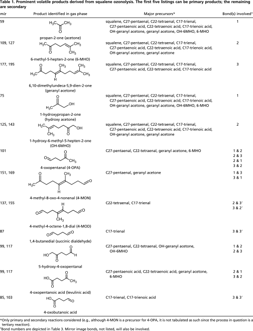 graphic file with name pnas.0904498106unfig01.jpg