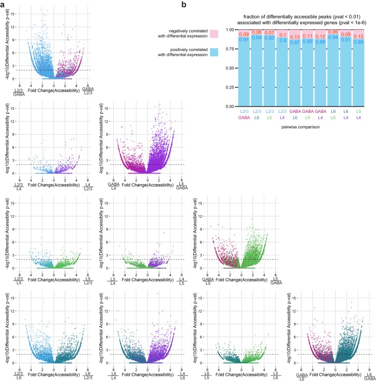 Figure 4—figure supplement 1.