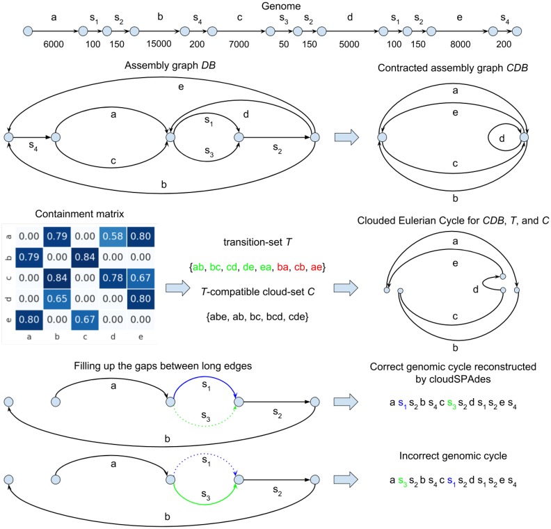 Fig. 2.