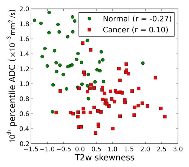 Figure 3a: