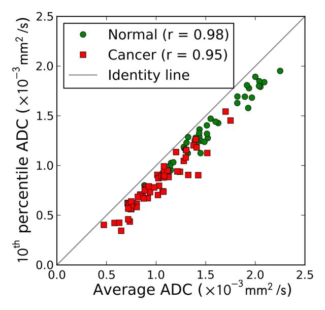 Figure 3b: