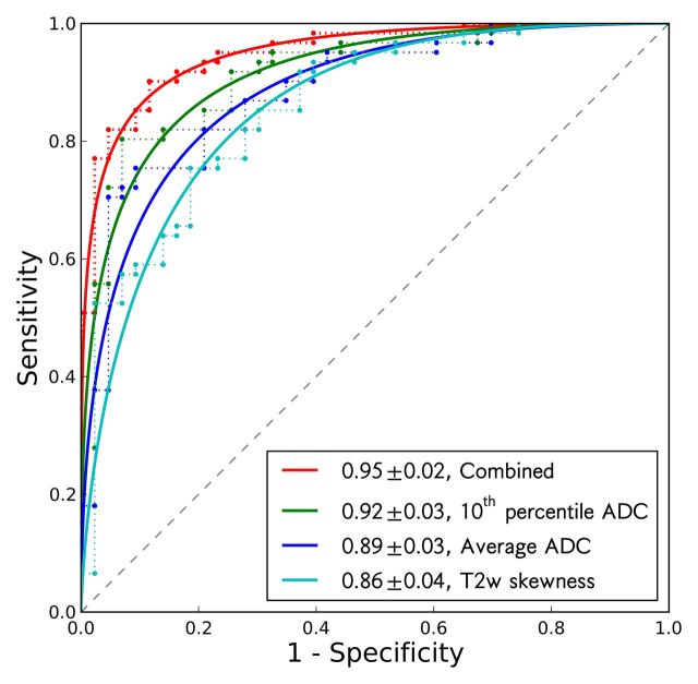 Figure 2: