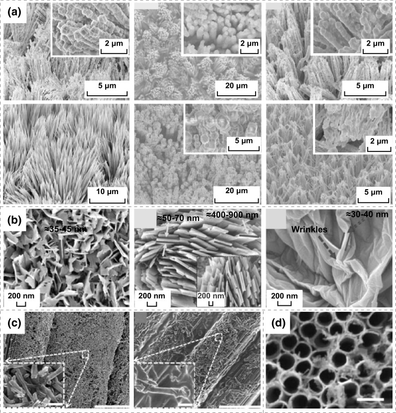 Fig. 3