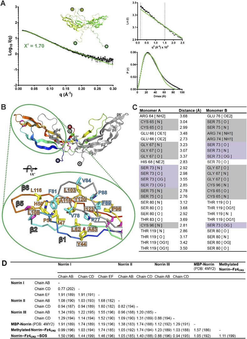 Figure 2—figure supplement 3.