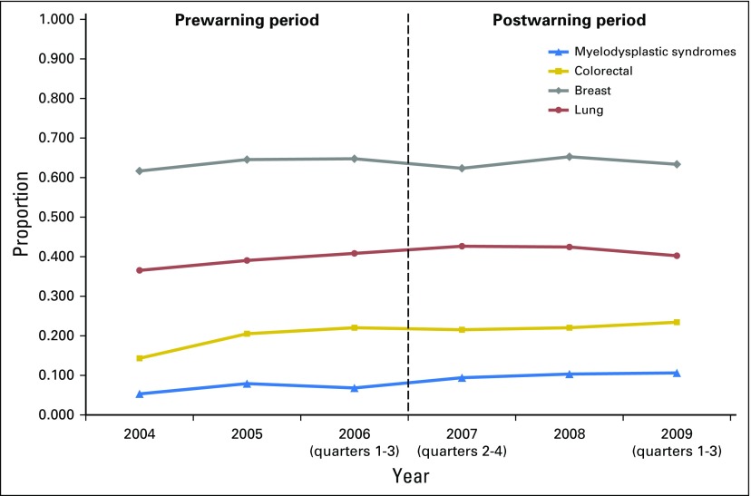 Fig 3.