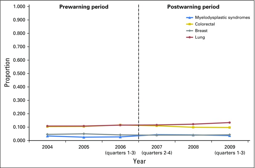 Fig 2.