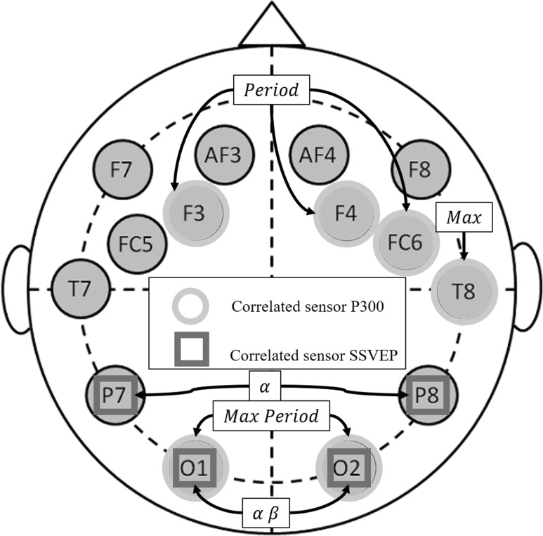 Fig. 7