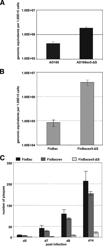 FIG. 5.