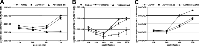 FIG. 7.