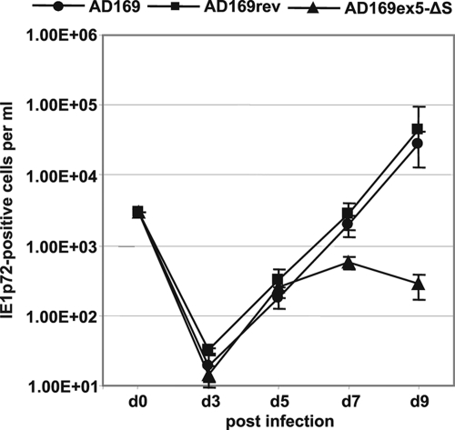 FIG. 4.