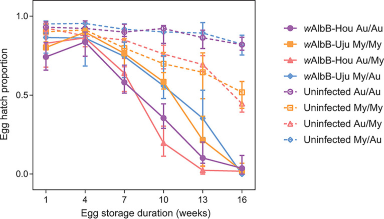 FIG 4