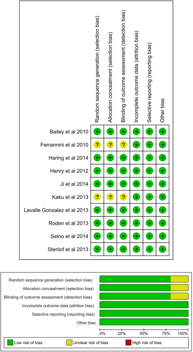 Figure 4