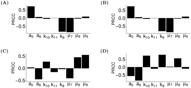 Fig 5