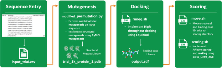 FIGURE 4