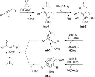 Scheme 6