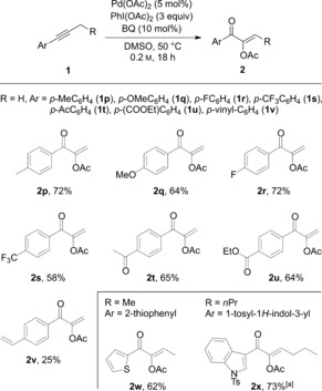 Scheme 3