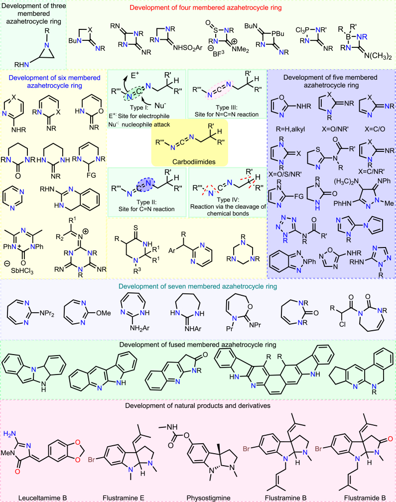 Figure 2