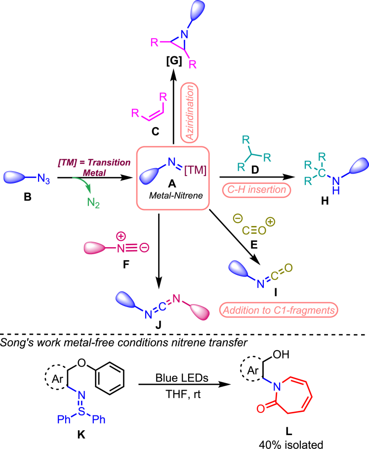 Figure 1