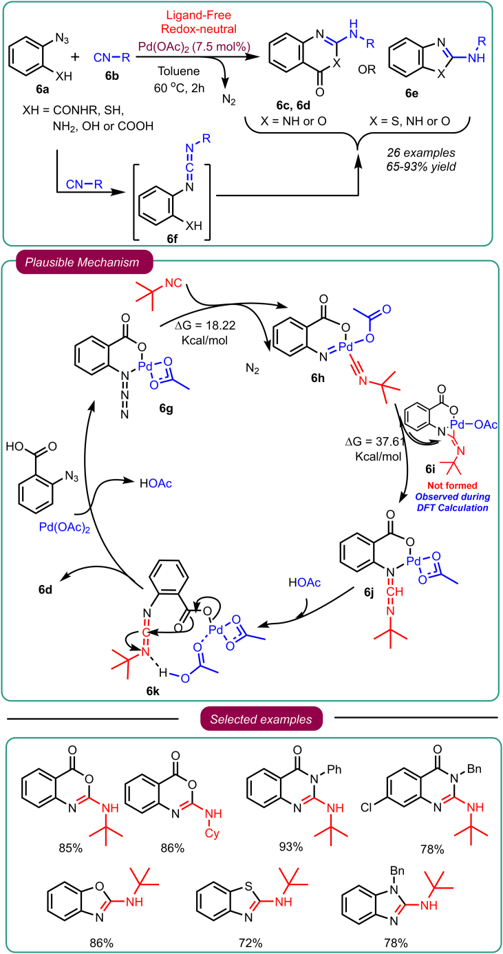 Scheme 6