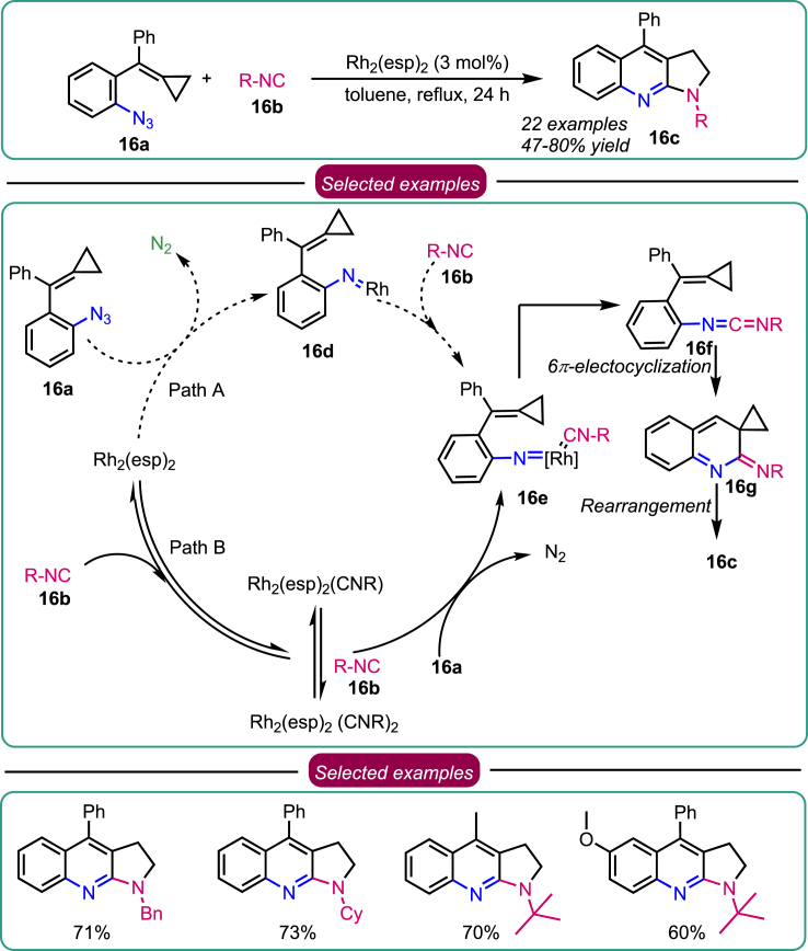 Scheme 16