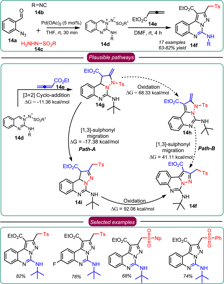 Scheme 14