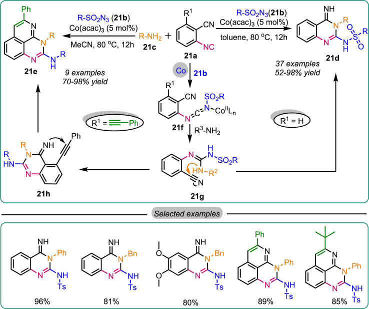 Scheme 21