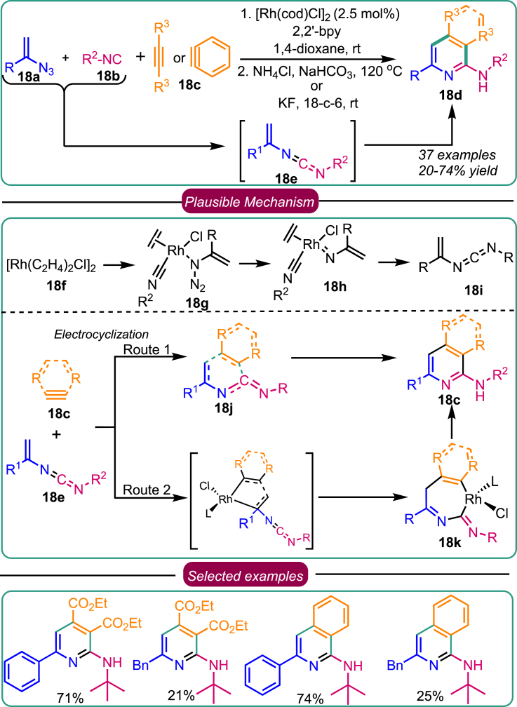 Scheme 18