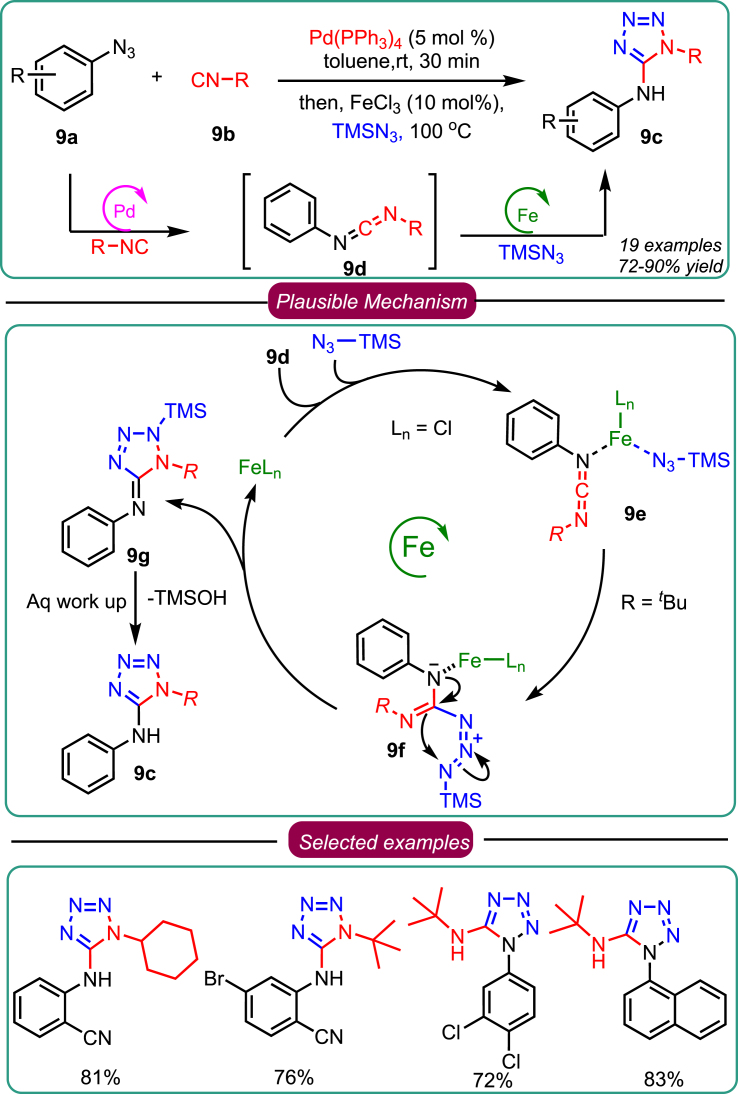 Scheme 9