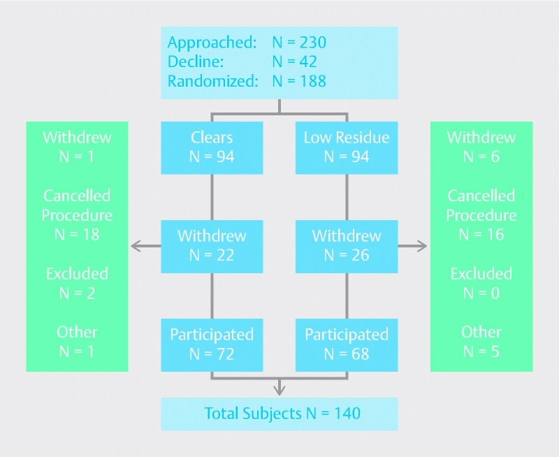 Fig. 1