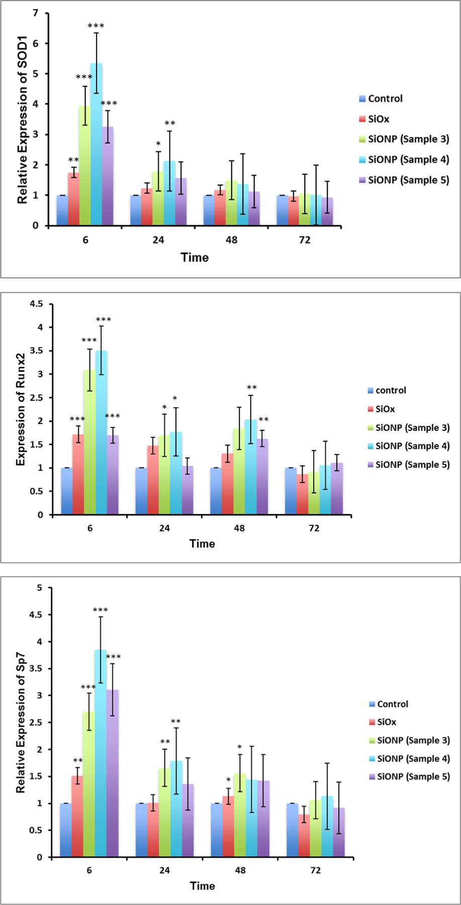 Figure 5.