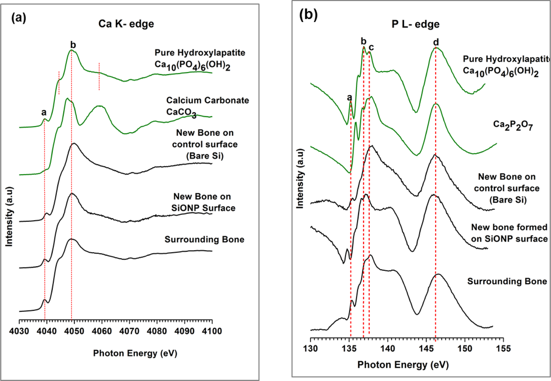 Figure 10.