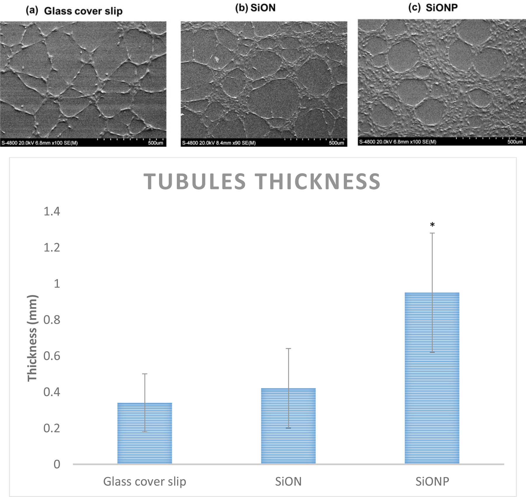 Figure 6.