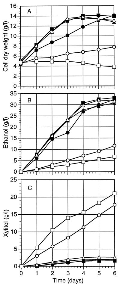 FIG. 6