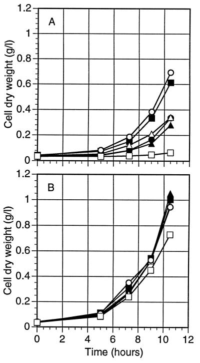 FIG. 7