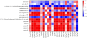 Heatmap showing the correlation between different compounds and genes, with rows representing compounds like nerolidol and antcin B, and columns representing genes labeled TgACT through TgErg5-5. The color scale ranges from blue for negative correlation to red for positive correlation, with a gradient scale from -1.0 to 1.0. Asterisks indicate statistically significant correlations.