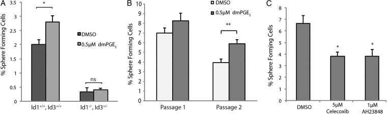 Fig. 4.