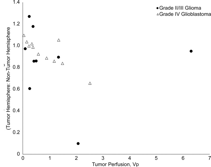 Figure 6: