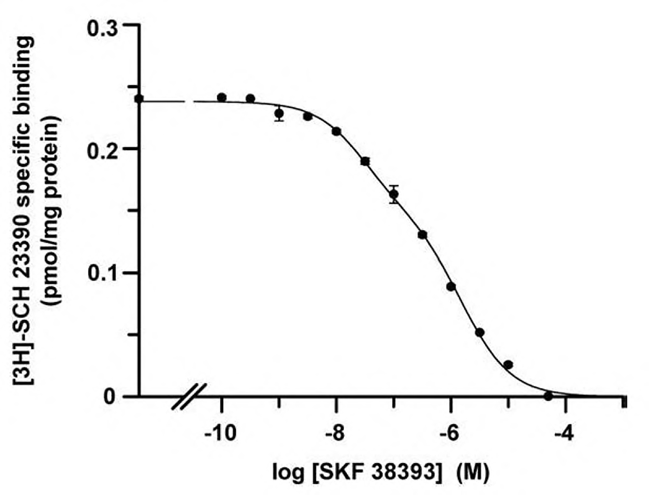 Fig. 3.