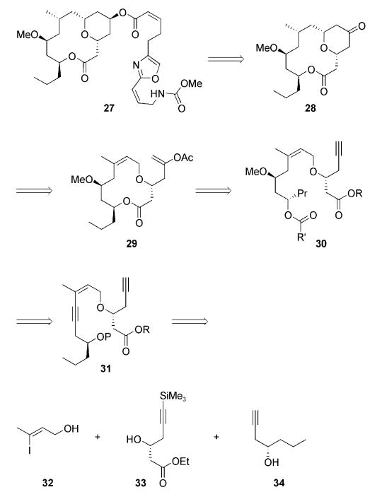 Scheme 5