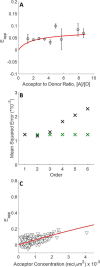 FIGURE 11.