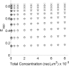 FIGURE 10.