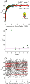 FIGURE 9.