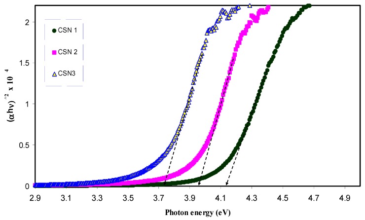 Figure 12