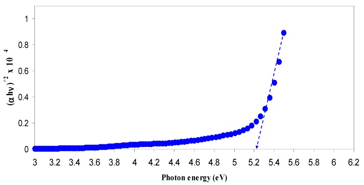 Figure 11